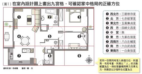 車道上方8樓|住家風水：車道上房屋懸空化解 